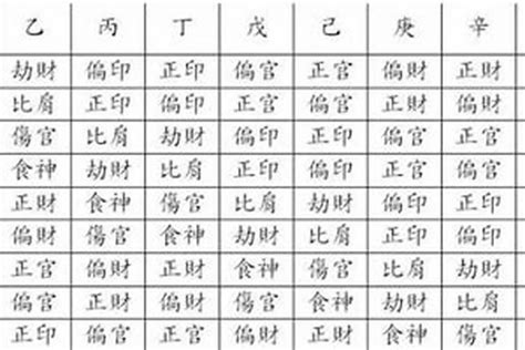 日主入墓|道家八字命理绝学——用神、忌神入墓库出现的吉凶现象